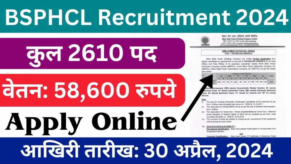 BSPHCL Recruitment 2024