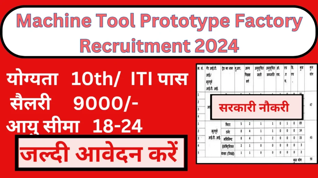 Machine Tool Prototype Factory Recruitment 2024